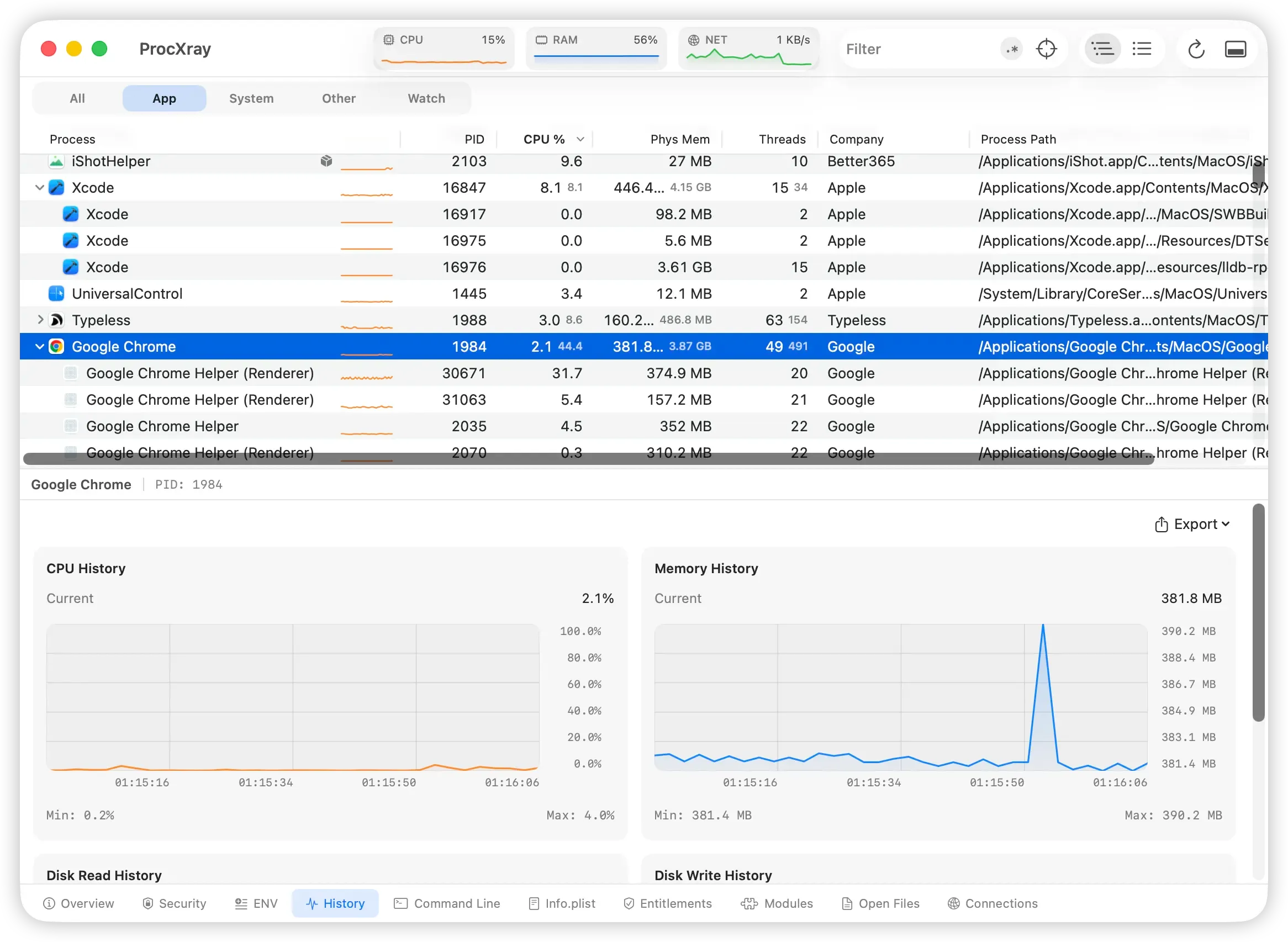 ProcXray showing Chrome’s process tree and CPU and memory history